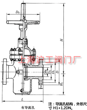 Z43FKZ43F  PN10~PN160 mBӆlƽlyҪμYߴʾD